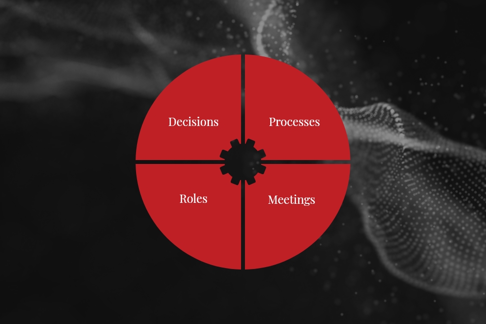 Creating shared goals and team structure for IT management teams